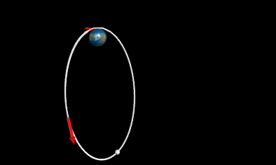 [Op i rigtig bane, men hvordan?](https://glowscript.org/#/user/mps/folder/maanen/program/satellitter-2)