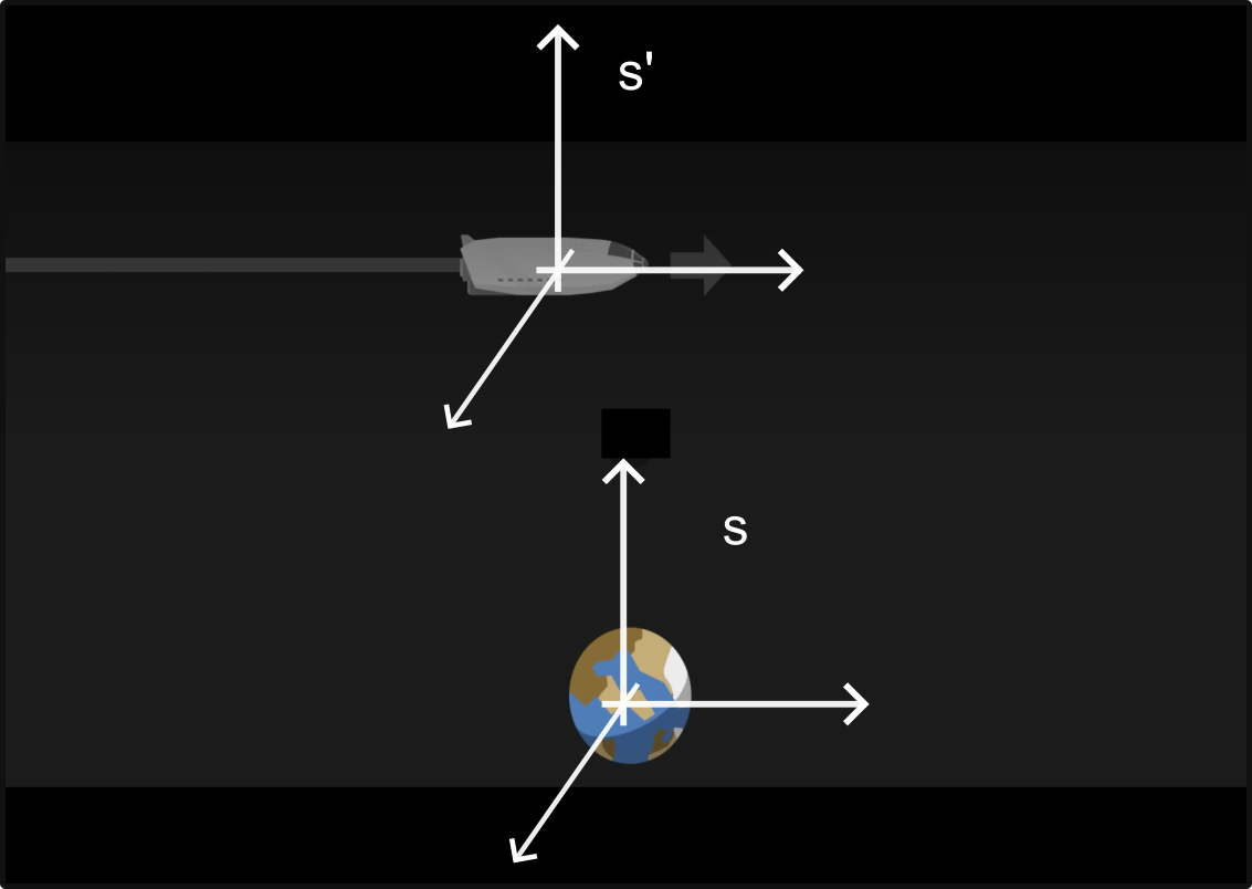 Initialsystemerne s og s'